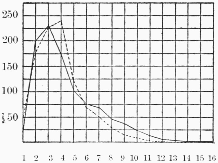 Шекспир и Бэкон