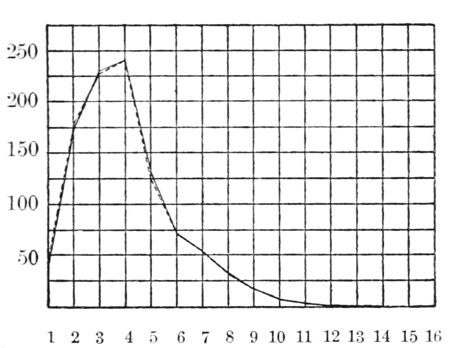 Шекспир и Марлоу